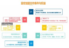 無(wú)人售貨機(jī)的支付方式與投入資金