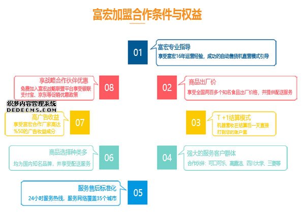 無人售貨機，廣州無人售貨機，無人售貨機廠家，無人售貨機公司，富宏無人售貨機