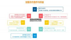 富宏無人售貨機的合作方式有哪些