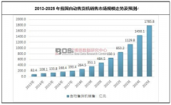 中國(guó)自動(dòng)售貨機(jī)銷售市場(chǎng)規(guī)模走勢(shì)及前景預(yù)測(cè)分