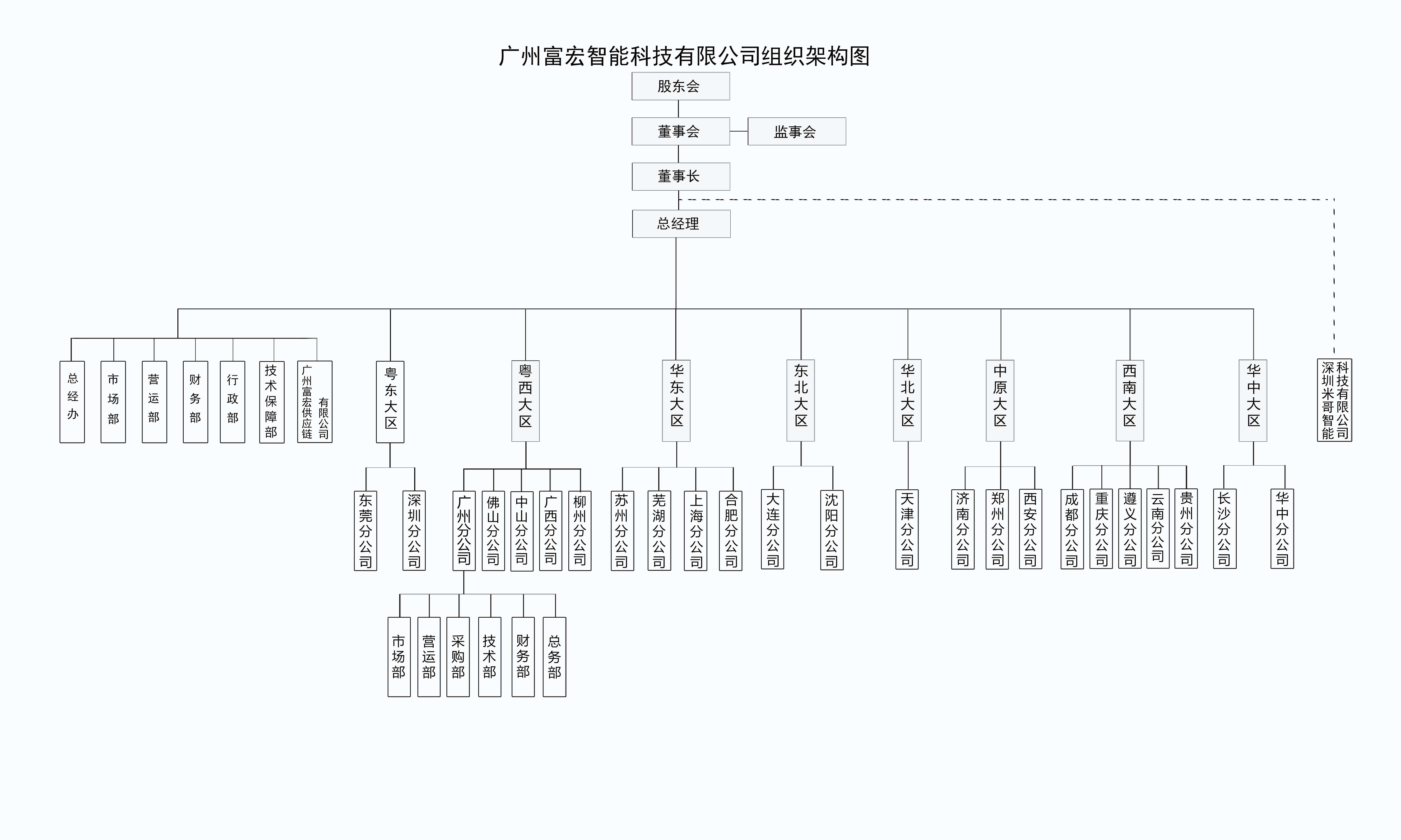 售貨機公司組織框架